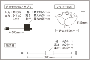 図面(2)