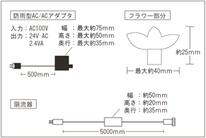 図面(2)