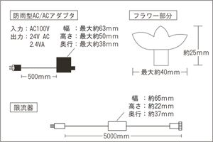 図面(2)