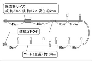 図面