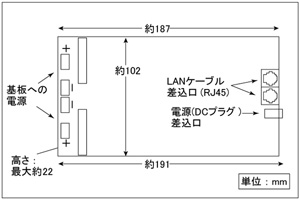 図面