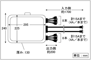 図面