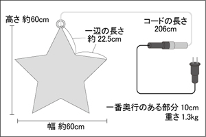 図面