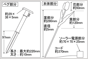 図面