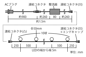 図面