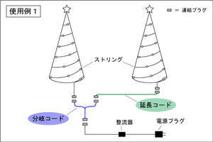 使用例(1)