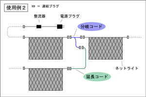 使用例(2)