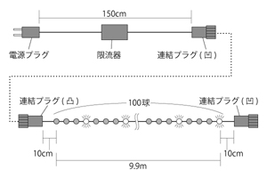 図面